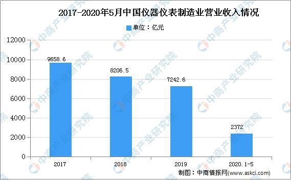 2020年中国实验分析半岛体育仪器市场现状及发展趋势预测分析(图1)