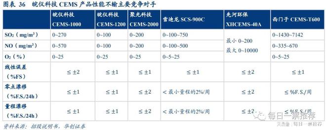 半岛体育最有可能突破高端科学实验分析仪器的领军公司 分析师看近50%空间(图4)