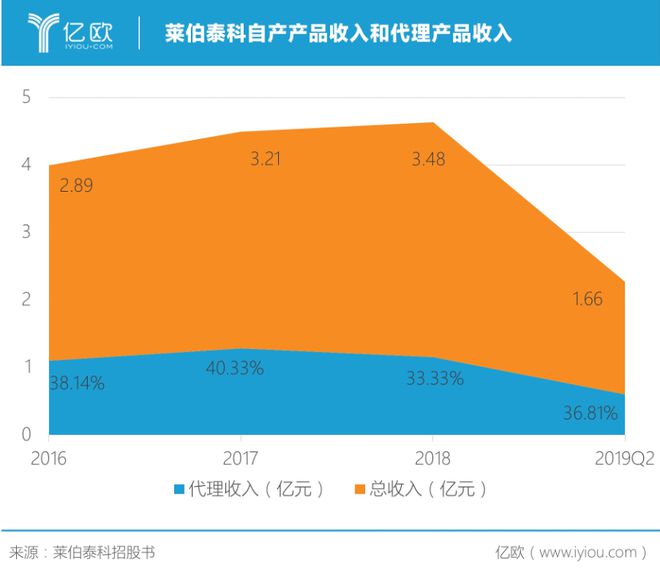 半岛体育实验分析仪器翘楚莱伯泰科：全产品链建功顶级机构御用(图1)