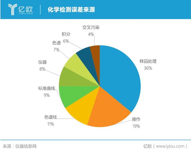 半岛体育实验分析仪器翘楚莱伯泰科：全产品链建功顶级机构御用(图2)