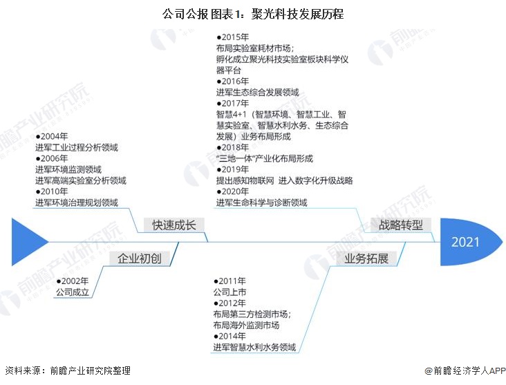 分析监测仪器什么是分析监测仪器？的最新报道半岛体育(图1)