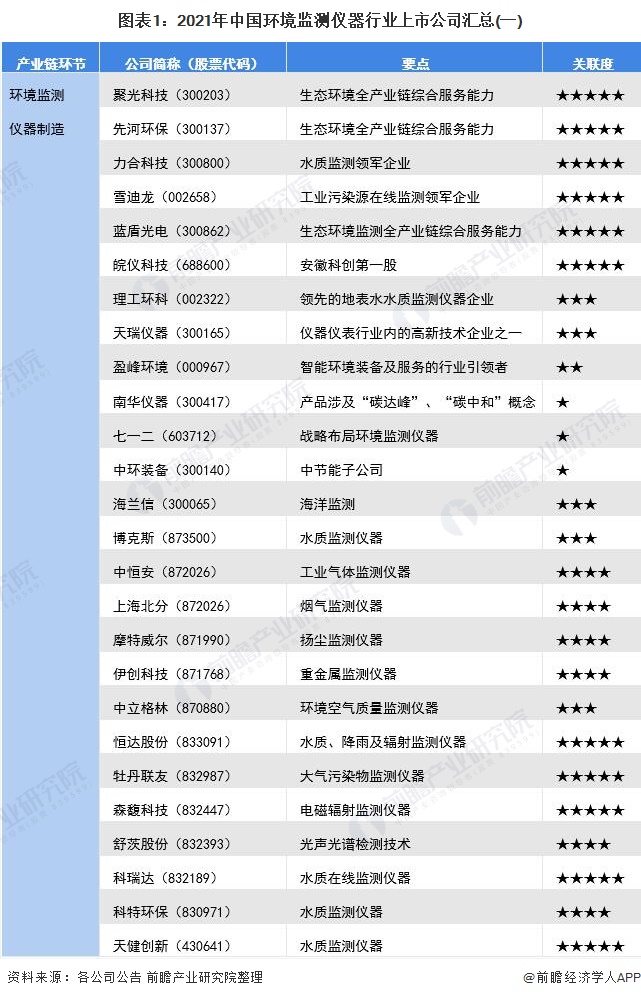 分析监测仪器什么是分析监测仪器？的最新报道半岛体育(图4)