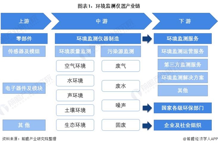 分析监测仪器什么是分析监测仪器？的最新报道半岛体育(图7)