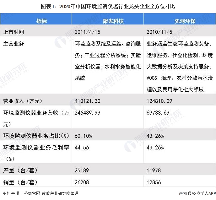 分析监测仪器什么是分析监测仪器？的最新报道半岛体育(图5)