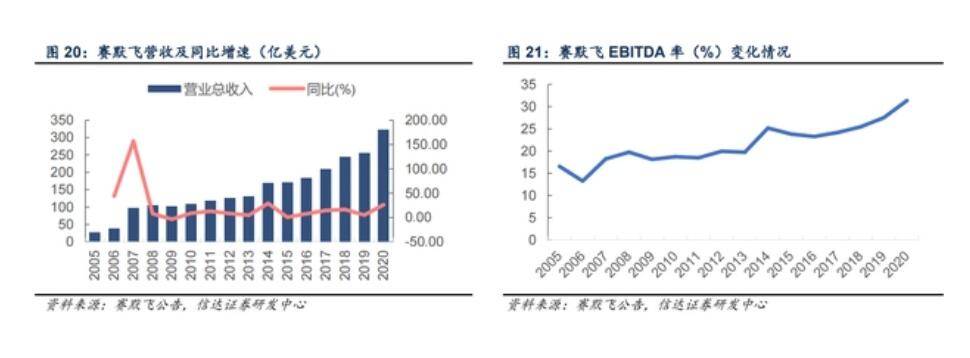 半岛体育实验室分析仪器增速回升政策支持下新规模将达到过万亿(图2)