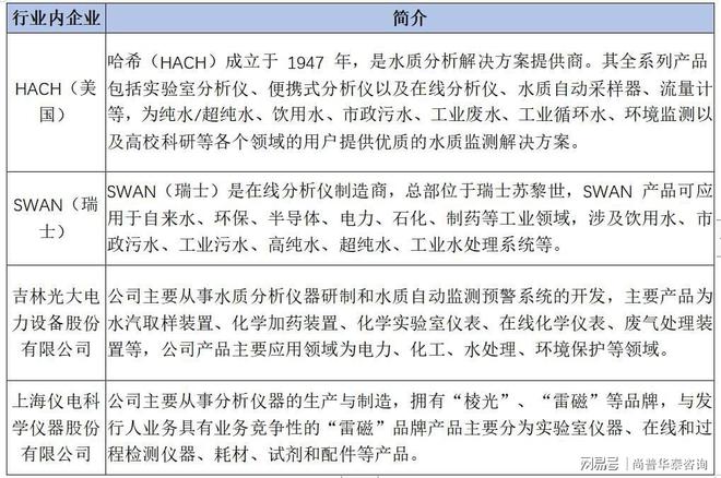 半岛体育2021年分析仪器制造项目分析报告(图2)