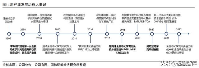 半岛体育化学发光领导者新产业：走技工贸路线加速国际化和平台化布局(图1)