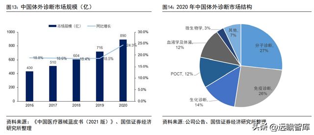 半岛体育化学发光领导者新产业：走技工贸路线加速国际化和平台化布局(图13)