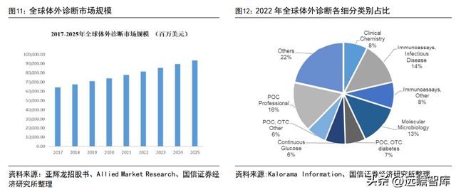 半岛体育化学发光领导者新产业：走技工贸路线加速国际化和平台化布局(图12)