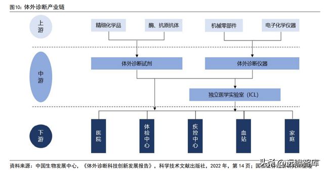 半岛体育化学发光领导者新产业：走技工贸路线加速国际化和平台化布局(图11)