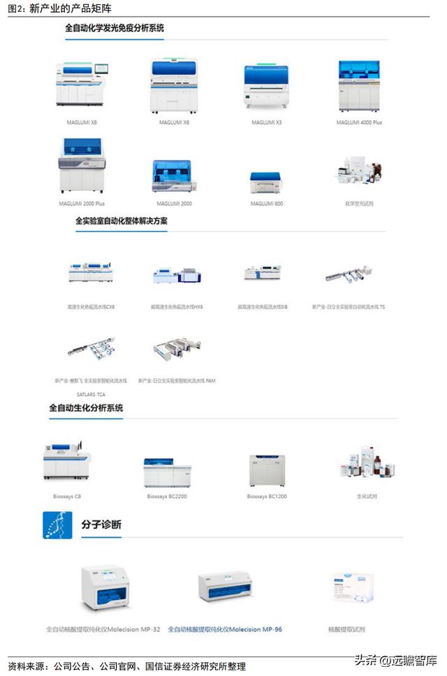 半岛体育化学发光领导者新产业：走技工贸路线加速国际化和平台化布局(图2)