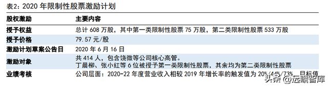 半岛体育化学发光领导者新产业：走技工贸路线加速国际化和平台化布局(图5)