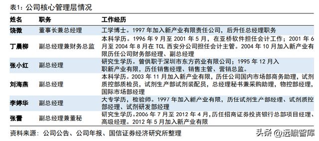 半岛体育化学发光领导者新产业：走技工贸路线加速国际化和平台化布局(图4)