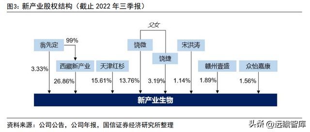 半岛体育化学发光领导者新产业：走技工贸路线加速国际化和平台化布局(图3)