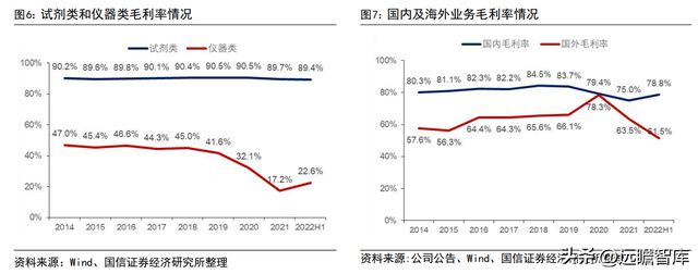 半岛体育化学发光领导者新产业：走技工贸路线加速国际化和平台化布局(图8)