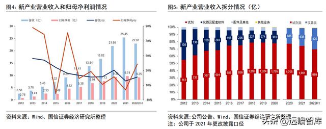 半岛体育化学发光领导者新产业：走技工贸路线加速国际化和平台化布局(图7)