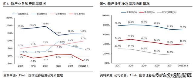 半岛体育化学发光领导者新产业：走技工贸路线加速国际化和平台化布局(图9)