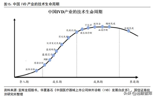 半岛体育化学发光领导者新产业：走技工贸路线加速国际化和平台化布局(图14)