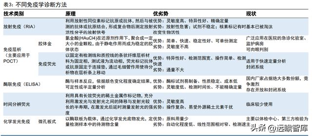 半岛体育化学发光领导者新产业：走技工贸路线加速国际化和平台化布局(图15)