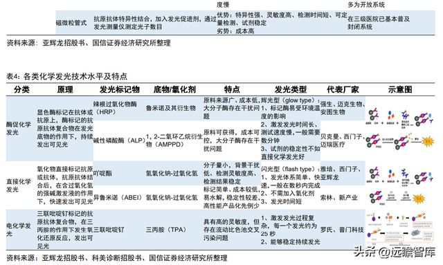 半岛体育化学发光领导者新产业：走技工贸路线加速国际化和平台化布局(图16)