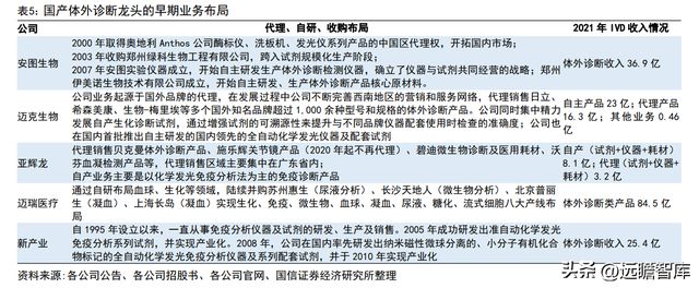 半岛体育化学发光领导者新产业：走技工贸路线加速国际化和平台化布局(图19)