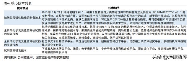 半岛体育化学发光领导者新产业：走技工贸路线加速国际化和平台化布局(图20)