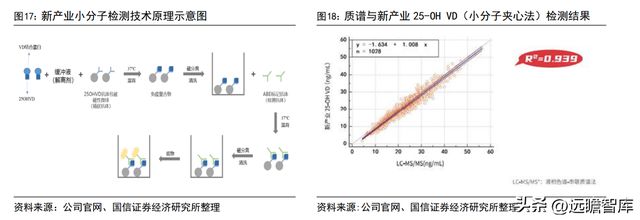 半岛体育化学发光领导者新产业：走技工贸路线加速国际化和平台化布局(图21)