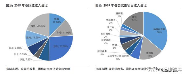 半岛体育化学发光领导者新产业：走技工贸路线加速国际化和平台化布局(图23)