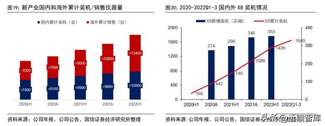 半岛体育化学发光领导者新产业：走技工贸路线加速国际化和平台化布局(图22)