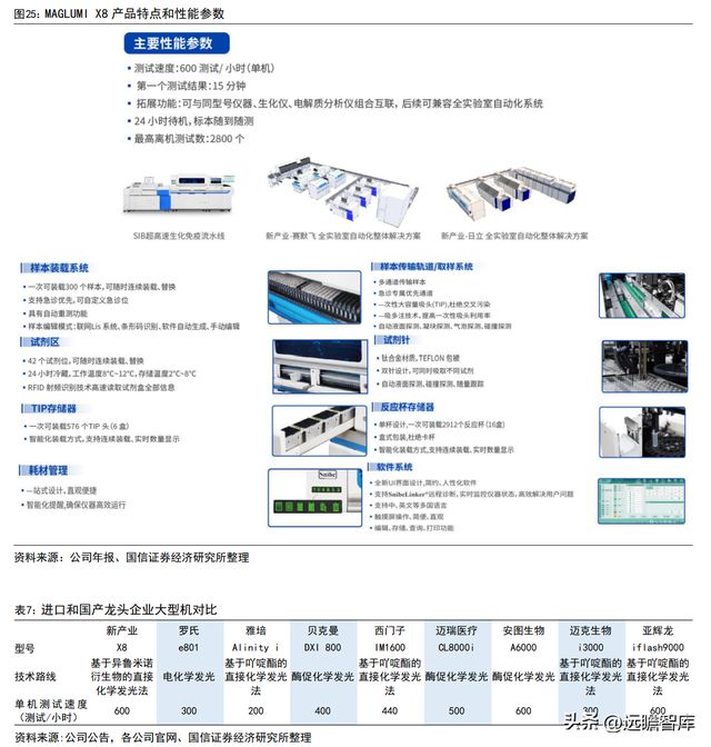 半岛体育化学发光领导者新产业：走技工贸路线加速国际化和平台化布局(图25)