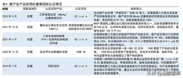 半岛体育化学发光领导者新产业：走技工贸路线加速国际化和平台化布局(图27)