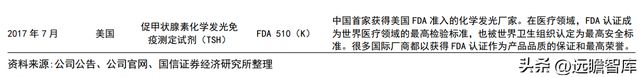 半岛体育化学发光领导者新产业：走技工贸路线加速国际化和平台化布局(图28)