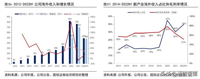 半岛体育化学发光领导者新产业：走技工贸路线加速国际化和平台化布局(图29)