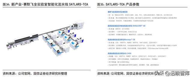 半岛体育化学发光领导者新产业：走技工贸路线加速国际化和平台化布局(图33)