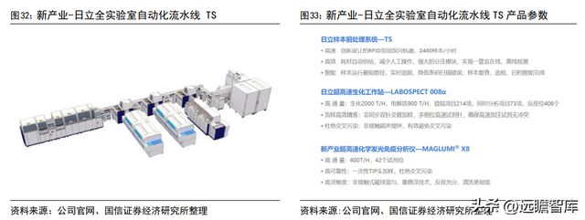 半岛体育化学发光领导者新产业：走技工贸路线加速国际化和平台化布局(图32)