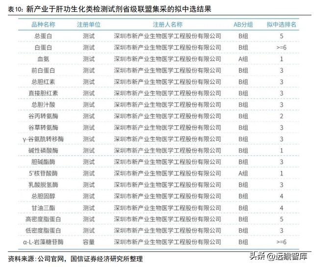 半岛体育化学发光领导者新产业：走技工贸路线加速国际化和平台化布局(图34)