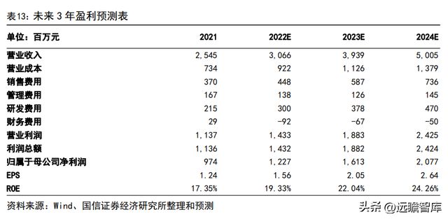 半岛体育化学发光领导者新产业：走技工贸路线加速国际化和平台化布局(图37)