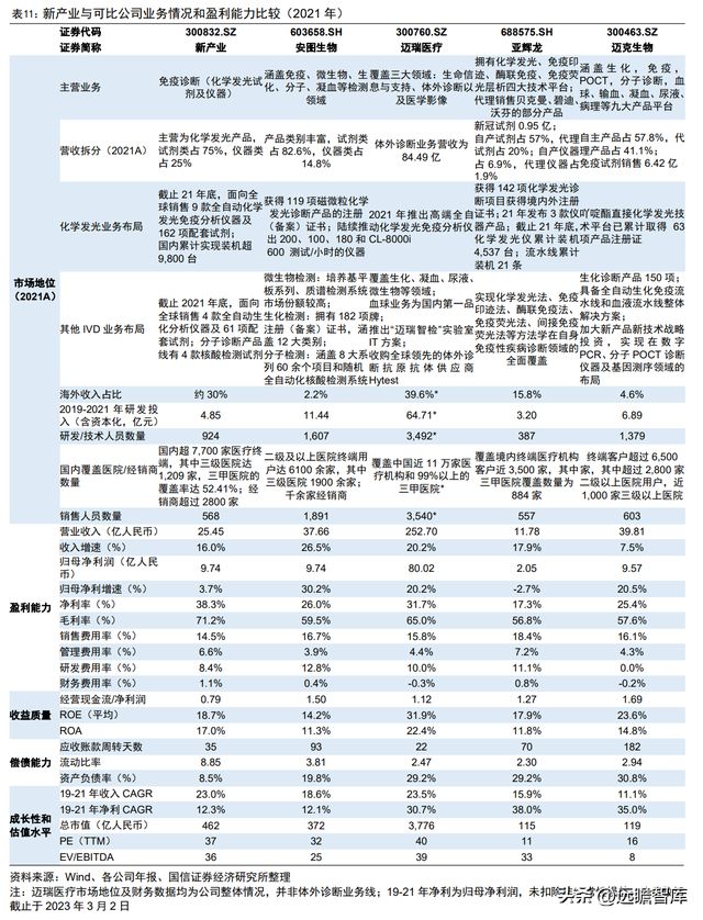 半岛体育化学发光领导者新产业：走技工贸路线加速国际化和平台化布局(图35)