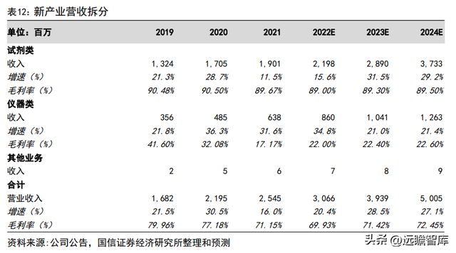 半岛体育化学发光领导者新产业：走技工贸路线加速国际化和平台化布局(图36)