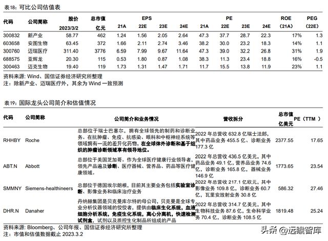 半岛体育化学发光领导者新产业：走技工贸路线加速国际化和平台化布局(图41)