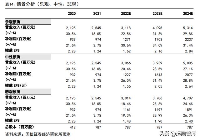 半岛体育化学发光领导者新产业：走技工贸路线加速国际化和平台化布局(图38)