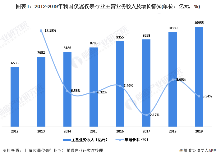 半岛体育2020年中国实验室分析仪器行业市场现状及发展前景分析 下游需求驱动行业增长(图1)