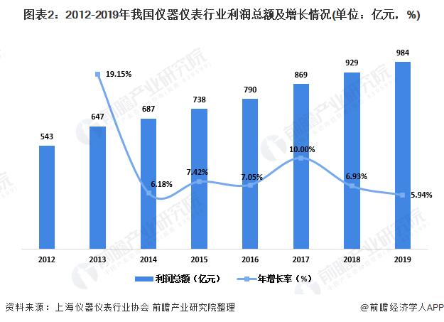 半岛体育2020年中国实验室分析仪器行业市场现状及发展前景分析 下游需求驱动行业增长(图2)