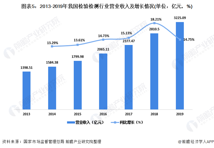 半岛体育2020年中国实验室分析仪器行业市场现状及发展前景分析 下游需求驱动行业增长(图5)