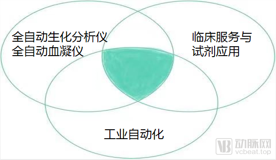 半岛体育分析和实验室仪器(图4)