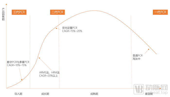 半岛体育分析和实验室仪器(图3)