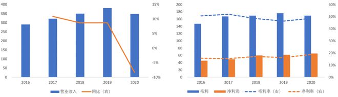 半岛体育国内领先的实验分析仪器企业莱伯泰科（688056） 科创板淘金(图3)