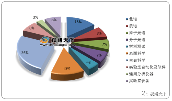 半岛体育2019年我国实验室分析仪器产量达2786968台套(图2)