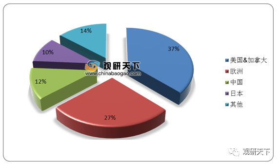 半岛体育2019年我国实验室分析仪器产量达2786968台套(图3)