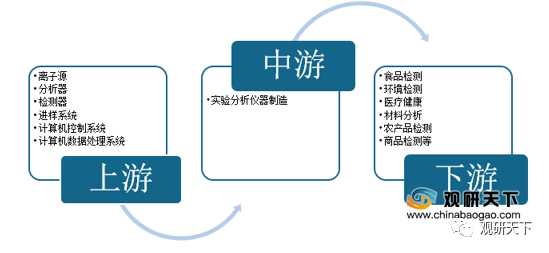 半岛体育2019年我国实验室分析仪器产量达2786968台套(图1)